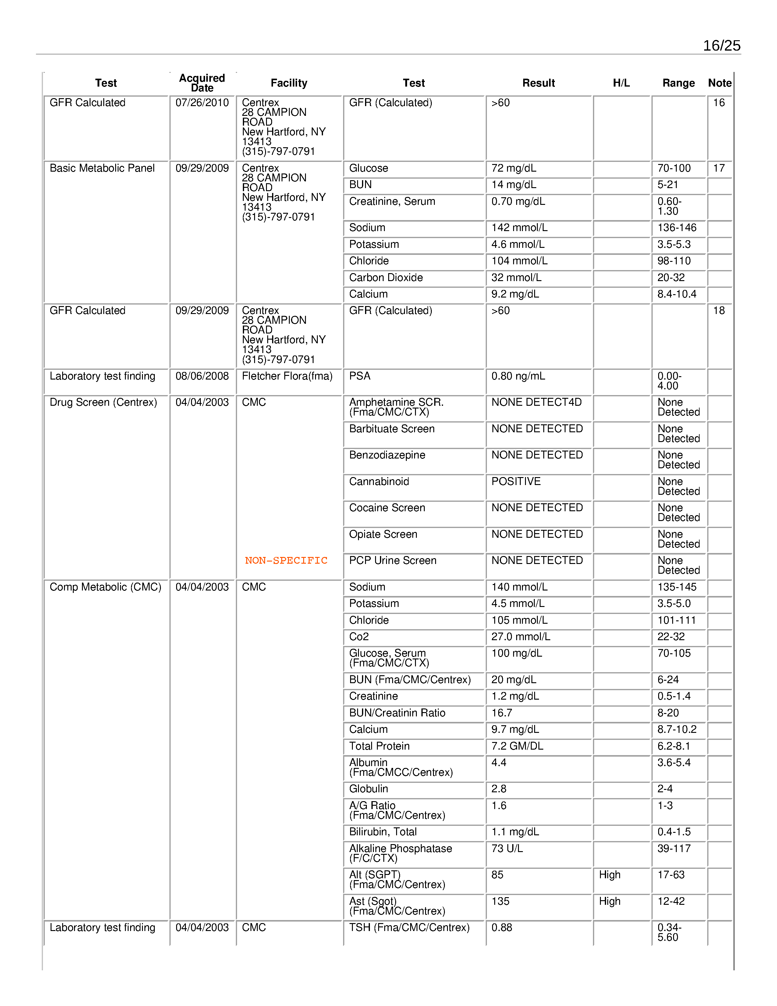 ./2020-05-17 - Family Medicine Associates - Complete Chart History - Bonze Anne Rose Blayk - 1589755865chart_summary - commented_Page_16.png